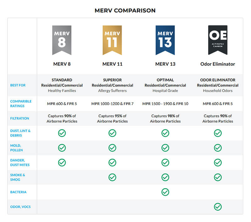 merv-comparison.jpg