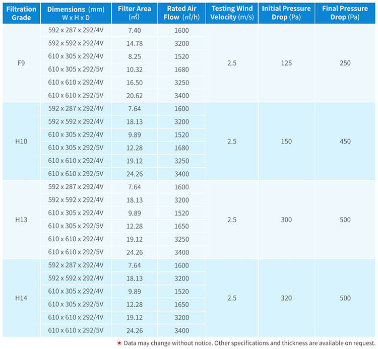 w bank air filter sizes.jpg