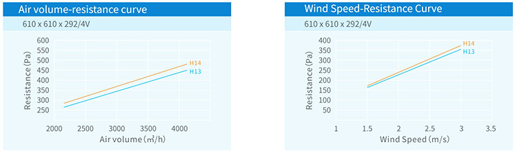 W-Bank Filter Wind resistance.jpg