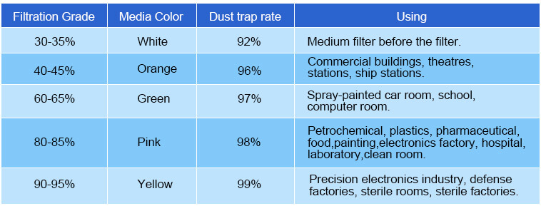 pocket filters type.jpg
