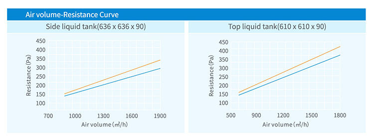 ffu HEPA Filter Air Volume.jpg