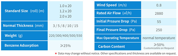 carbon cotton size.jpg