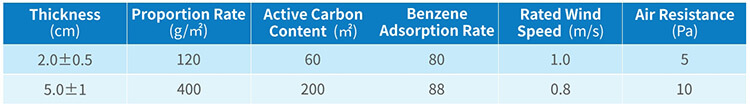 carbon cotton size.jpg