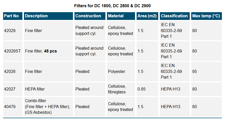 Dustcontrol 42029 HEPA Filter Parameters.png